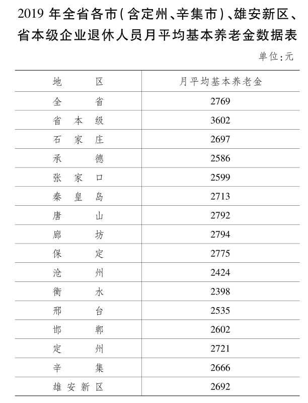 
暴雨来袭！河北全口径平均人为宣布！“华体会体育全站app登录”(图1)