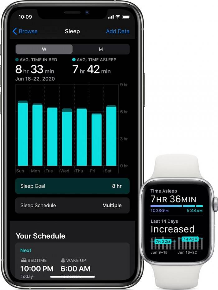 研究|UCLA联合苹果启动抑郁症研究，将智能设备引入抑郁治疗