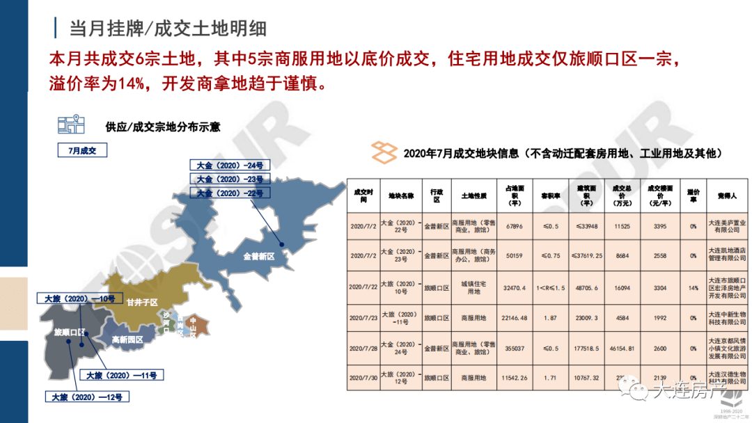 金普新区gdp