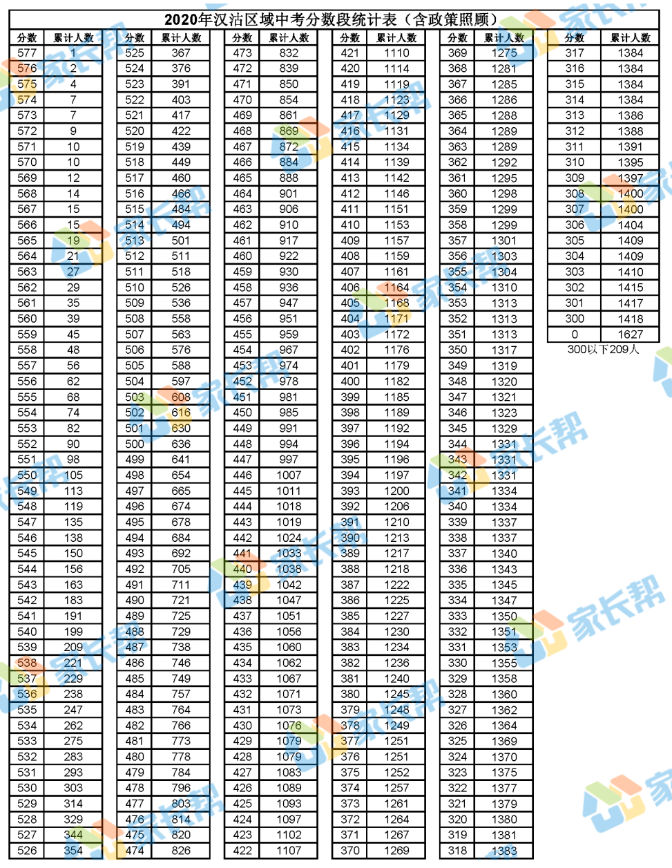 2020天津滨海新区gdp多少_重磅 天津入围全国最健康宜居城市,专治不服 实至名归