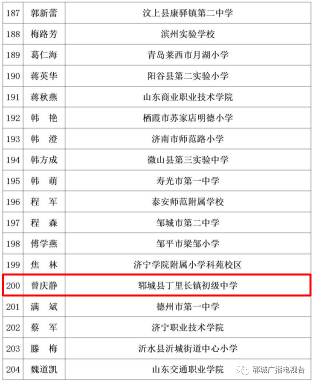 2020年郓城县玉皇庙人口_2020-2021跨年图片