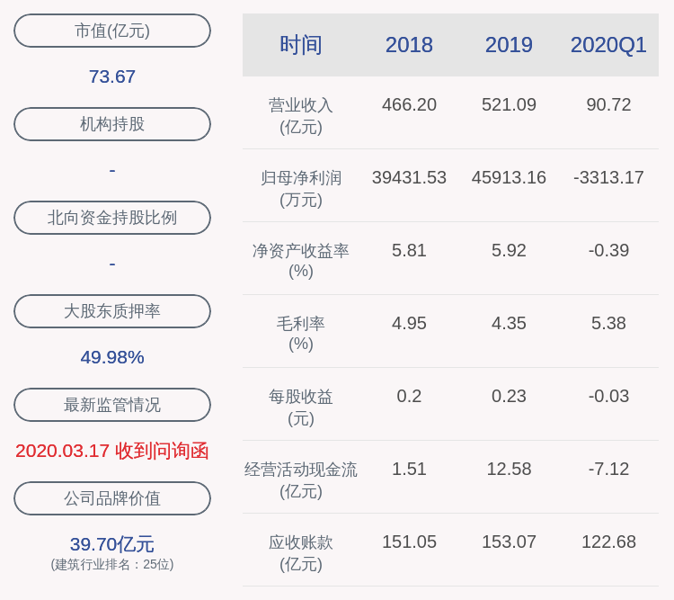 股东|重庆建工：控股股东解除质押8200万股，质押8200万股