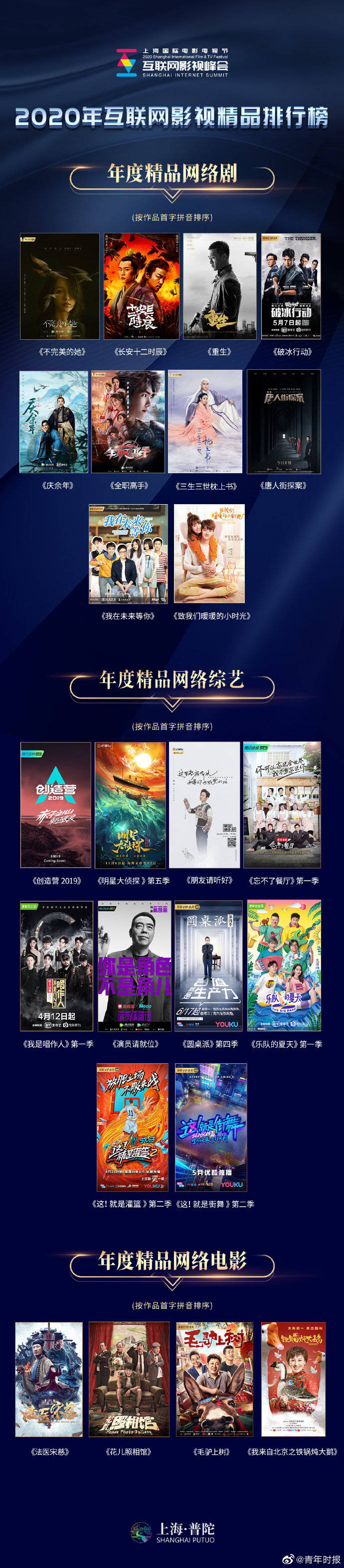 雷佳音|影视精品排行榜揭晓！雷佳音周迅“触网”感慨很值得