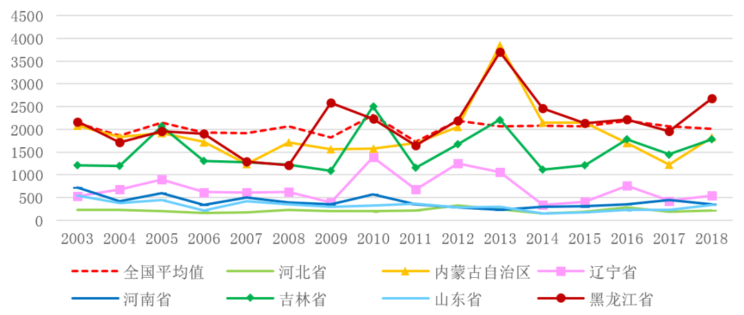 农业用水占经济用水总量多少_节约用水手抄报(2)