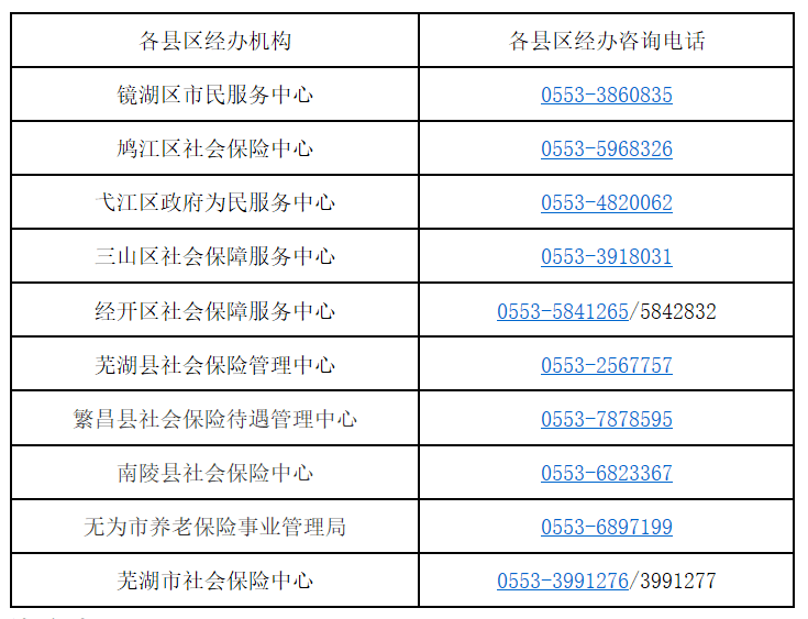 失业补助金算在gdp里_成都最高可领6835.2元 自愿离职也能领的失业补助金来了