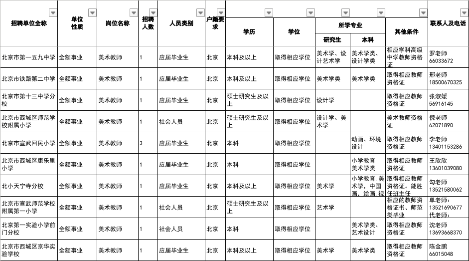 西城区常住人口2020_惠州市2020年常住人口(3)