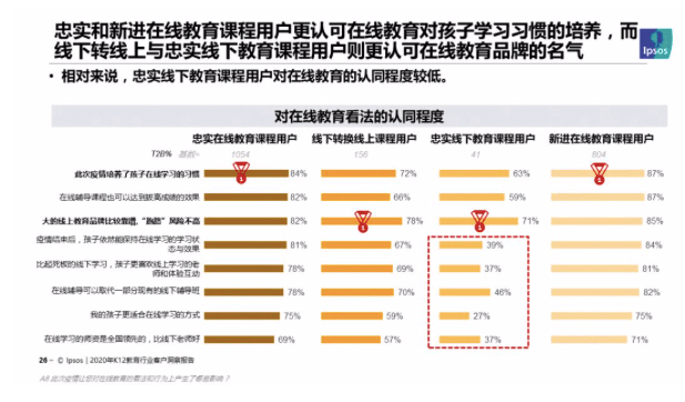 家长|2020年中国K12教育行业洞察报告：机构软实力成家长做决定最主要因素