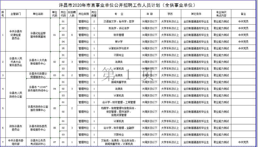 许昌事业单位招聘_2016许昌事业单位招聘