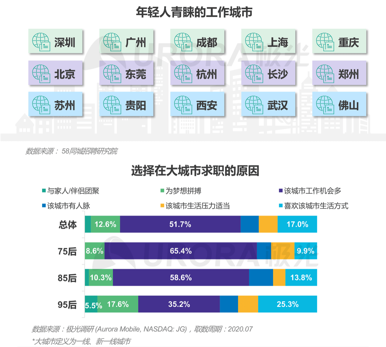 求职|极光：互联网文娱、电竞体育，看后浪如何“花式”求职