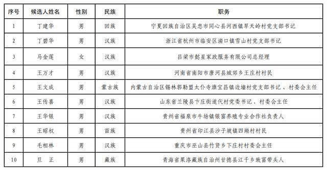 2020年汝姓人口_2020年中国人口结构图(3)