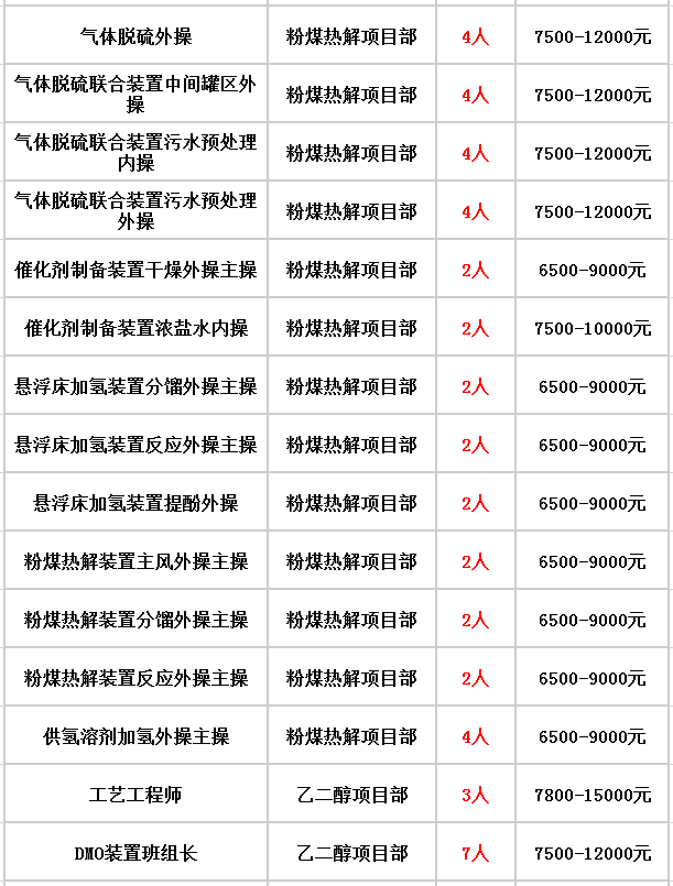 2020年上海户籍人口学历分布_2020年户籍证明模板