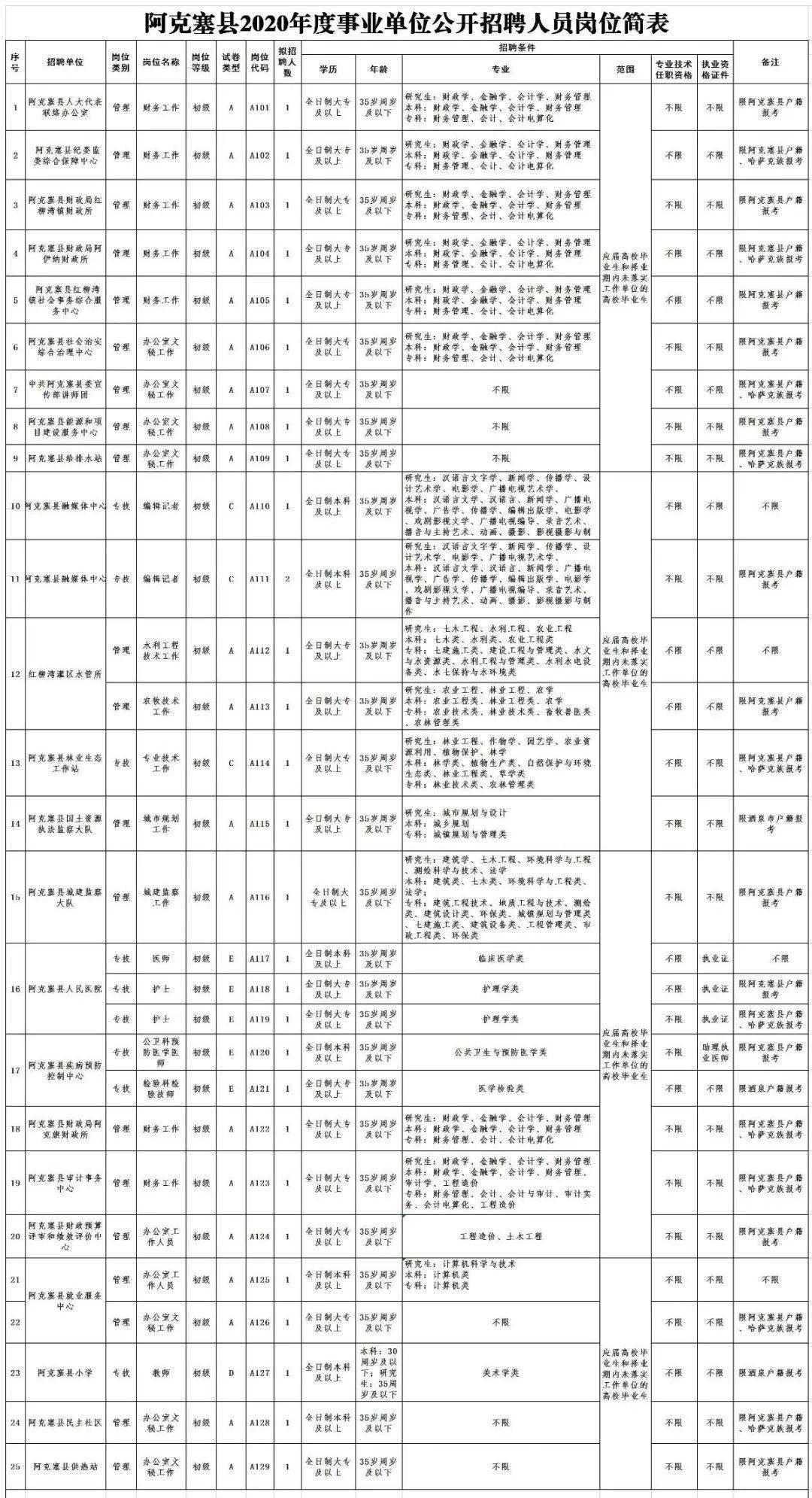 酒泉阿克塞县2020年GDP_阿克塞县人民医院图片