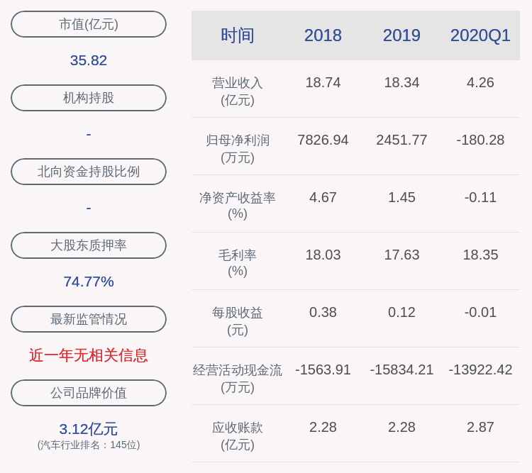 发布公告|常青股份：股东减持200万股，减持计划完成