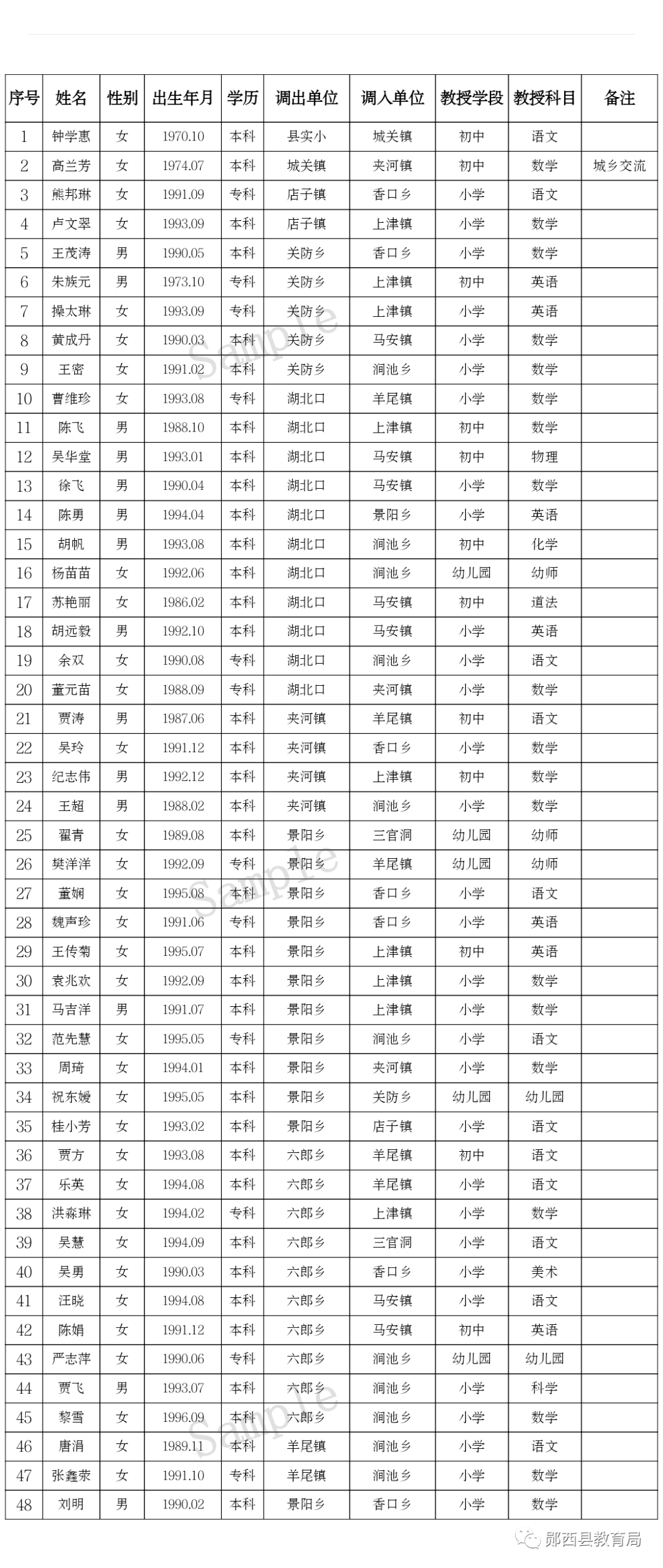 郧西各乡镇gdp_郧西美女照片(3)