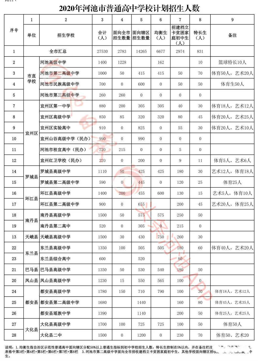 2020年河池高中排名_最新公布!南丹普通高中录取分数线出炉啦!2020年河池