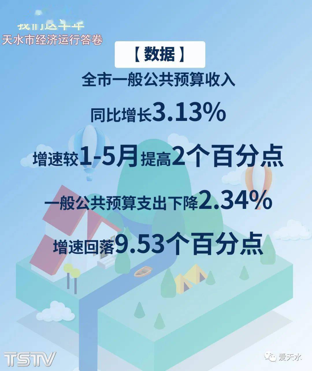 天水2020上半年gdp_上羽天水鱼竿