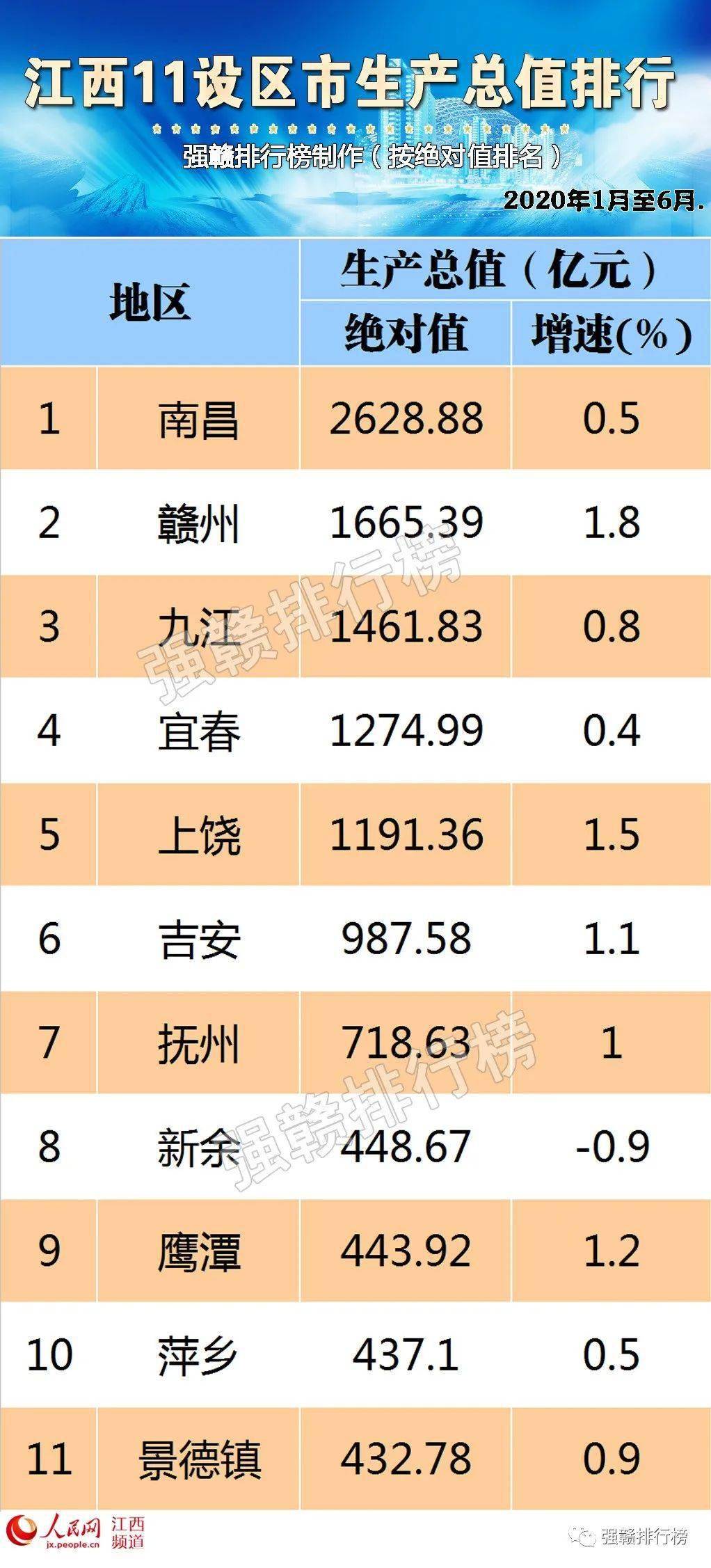 江西省景德镇市经济gdp总量_景德镇市地图(3)