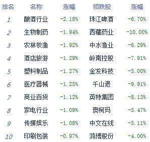 券商股|收评：两市探底回升沪指涨0.26% 券商股尾盘崛起