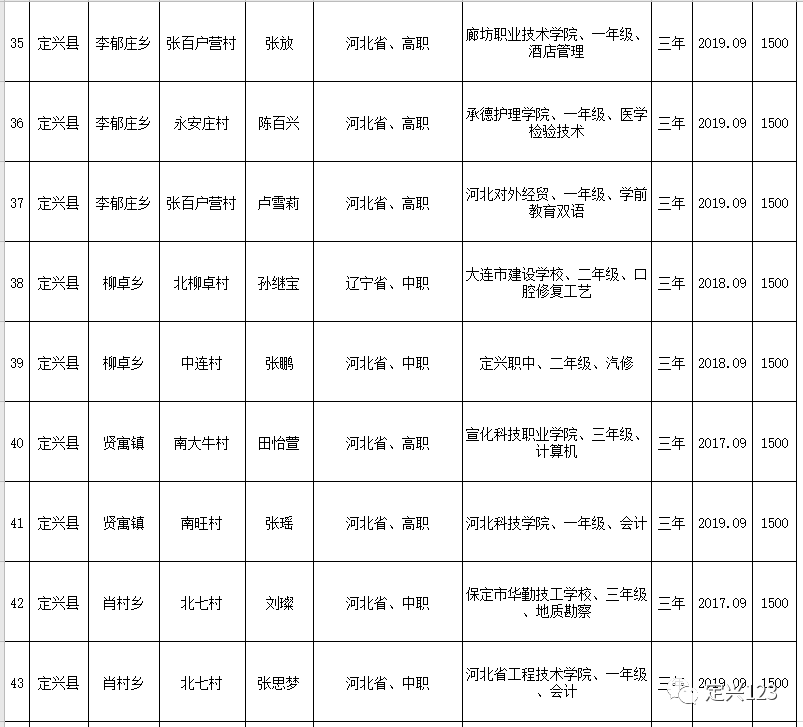 定兴人口多少_定兴这几个人火了 抓紧看看谁认识