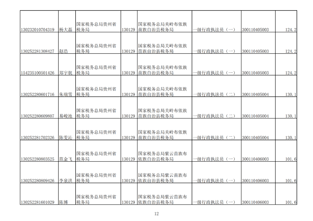 公安补录人口_公安手机壁纸(2)