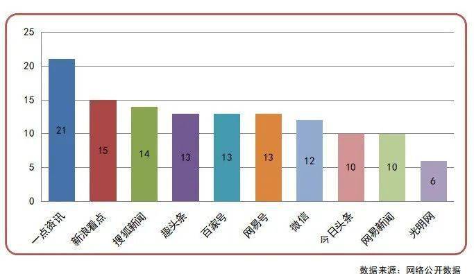 一点资讯是什么级别媒体 94df540660c246c3af2c38f334f3453f.jpeg