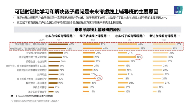 家长|2020年中国K12教育行业洞察报告：机构软实力成家长做决定最主要因素