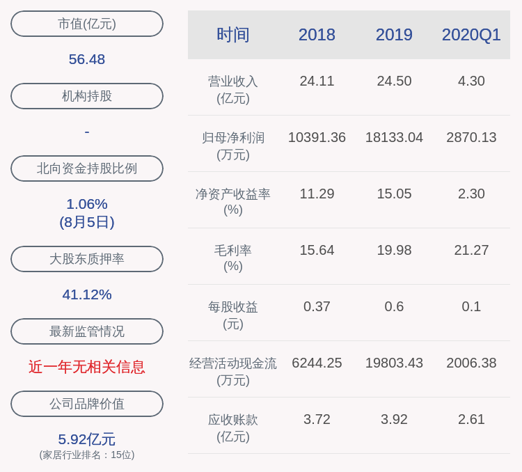 交易|交易异动！永艺股份：无未披露的重大事项