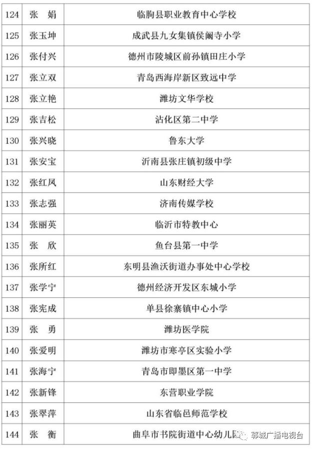 2020年郓城县玉皇庙人口_2020-2021跨年图片