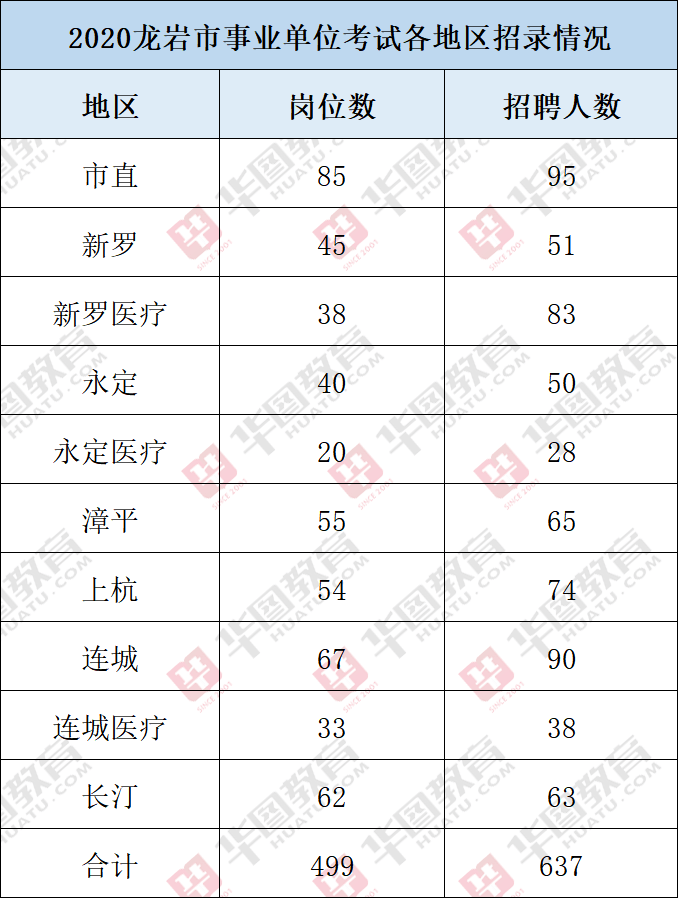 宁化县2020人口总数_宁化县地图(2)