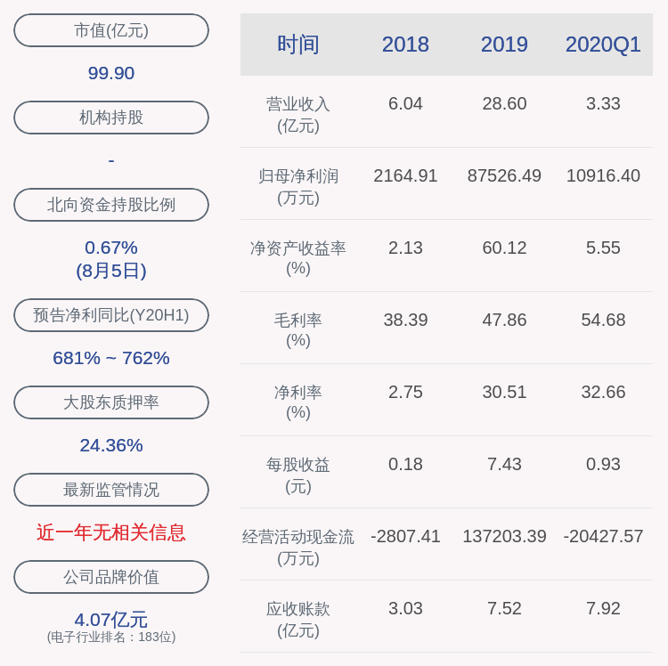 金溢科技：非独立董事杨成辞职
