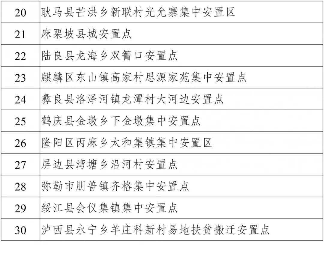 鹰背乡贫困人口名单_贫困人口分布图