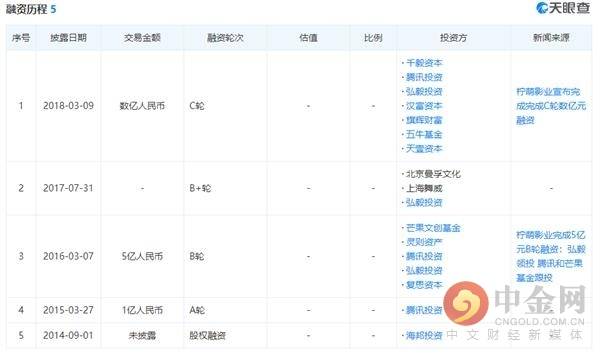 投资|《三十而已》火了！出品方估值达75亿 腾讯弘毅芒果等大佬力挺