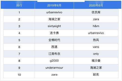 城市网购排名_夜晚城市图片(3)