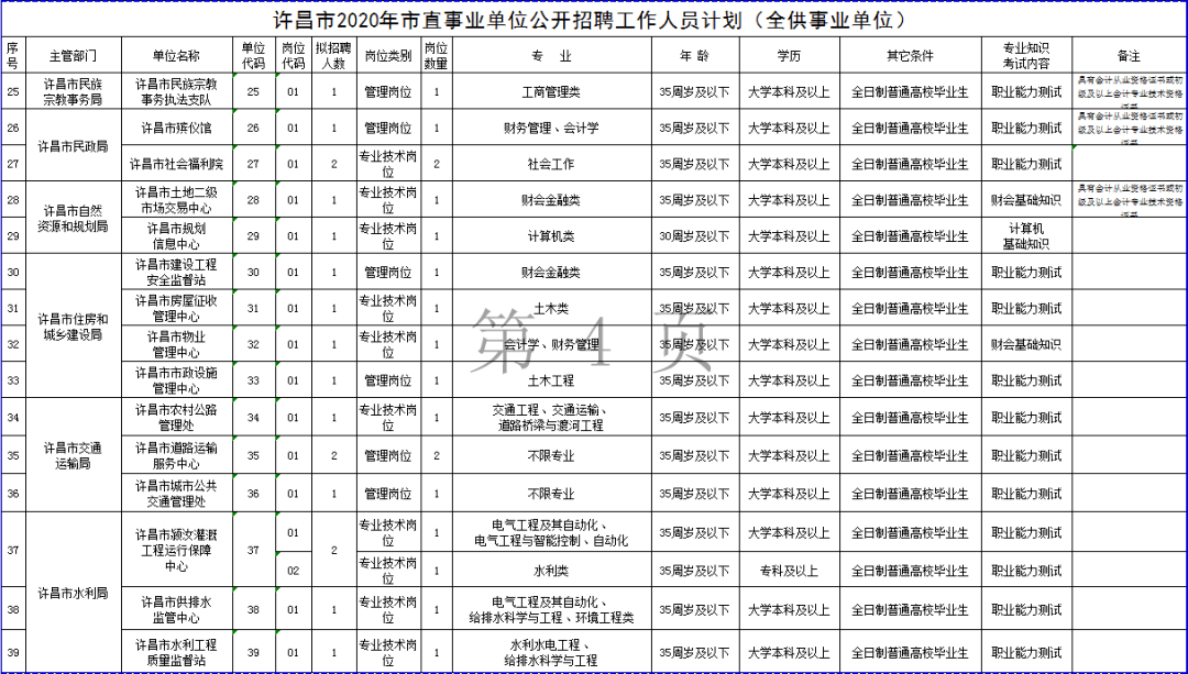 许昌事业单位招聘_2016许昌事业单位招聘