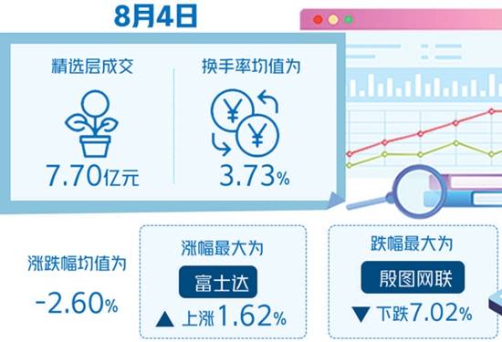 机构|新三板精选层已基本具备推行融资融券业务条件