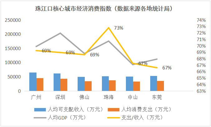 珠海统计局珠海GDP_珠海40年gdp发展图片(2)