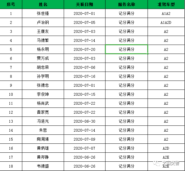 文山人口有多少_暂告段落,仅文山州报名已近5.5万