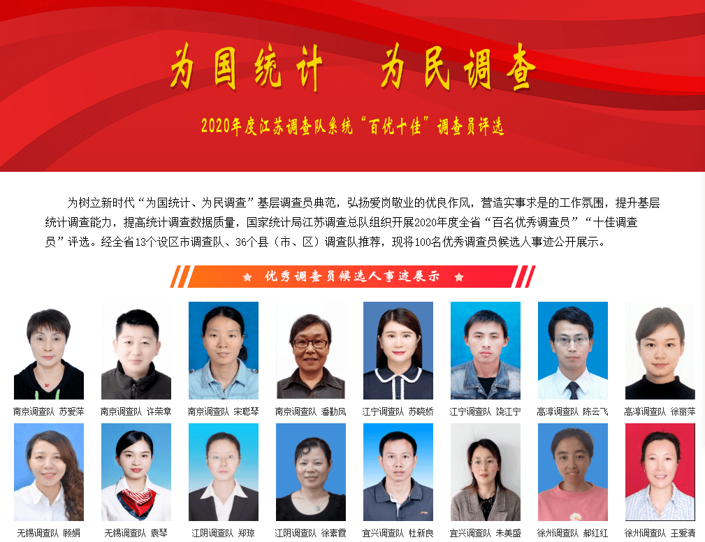 人口调查员的工作内容_努力工作图片