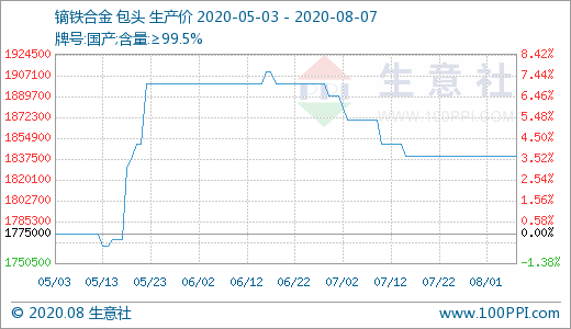 GDP对市场价格走势有何影响_老龄化对全球gdp影响