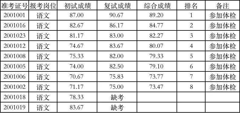 佛山三水各镇2020年的GDP_东莞2020年各镇街GDP基本披露,前五强还是这五个