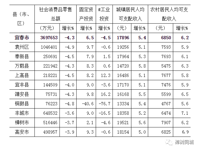 江西高安gdp排名_江西高安中学全景图