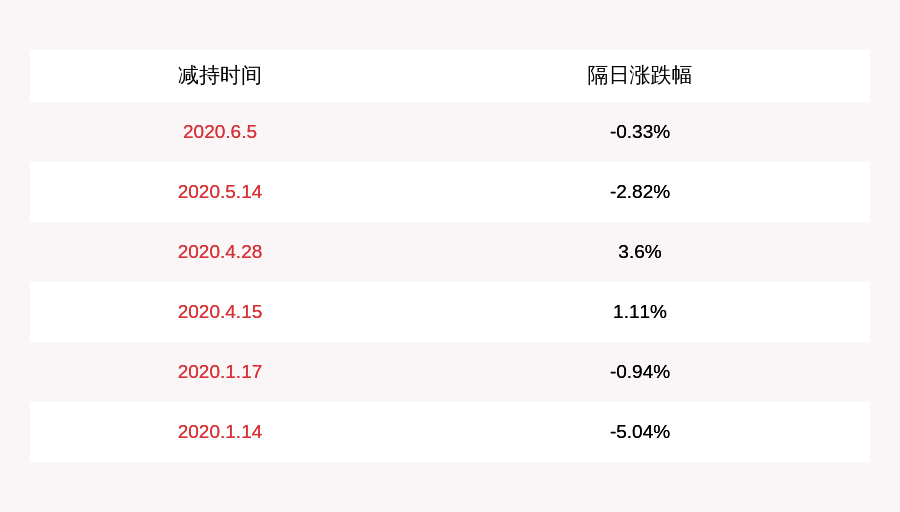比例|珈伟新能：灏轩投资部分质押股票存在被动减持的风险
