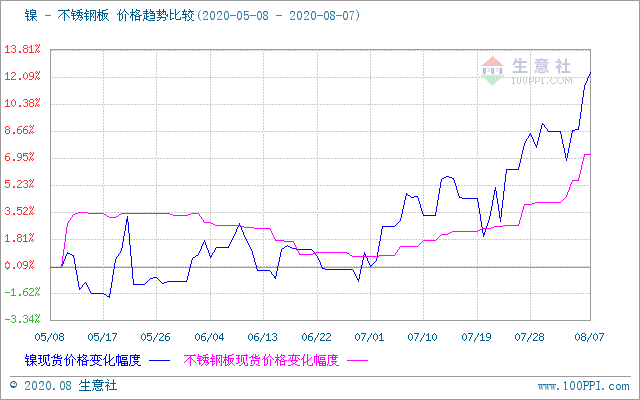 2020年7月份的GDP_2020年7月份日历