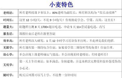 signup|环球网报名大厅：小麦公考2020笔试免费课限时领取