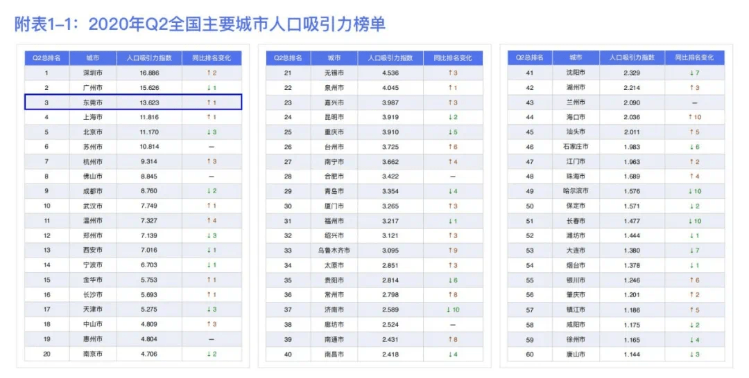 2020二季度中国城市g_中国城市地图(2)