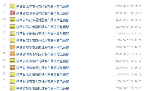 应急|今日立秋 红色暴雨预警！