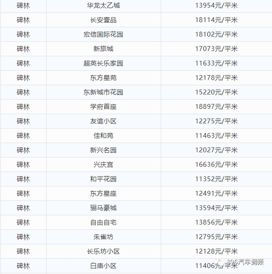 西安8月最新房价出炉！看看你家小区涨了多少？