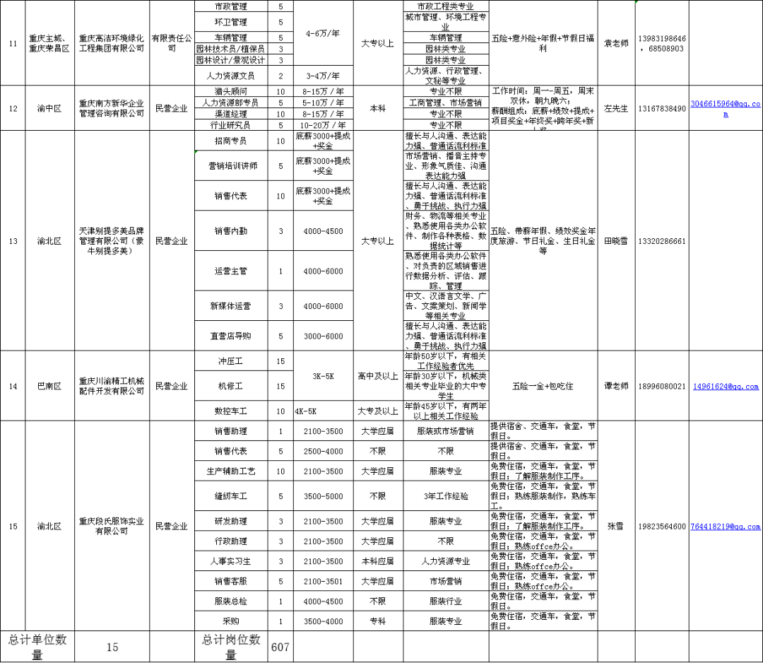 重庆市2020年8月GDP_重庆市地图