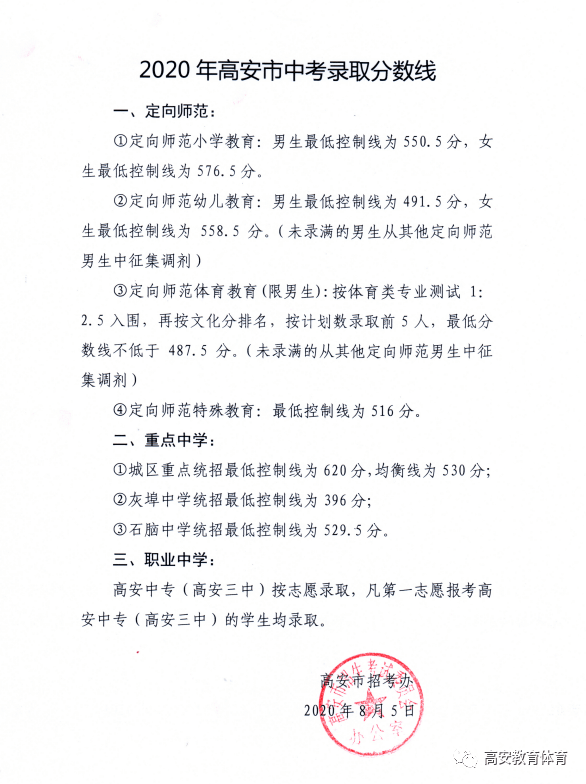 2020年江西省分数排_2020年江西省成人高校招生录取控制分数线