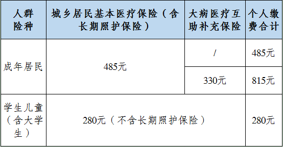 2021天府新区gdp_天府新区(3)